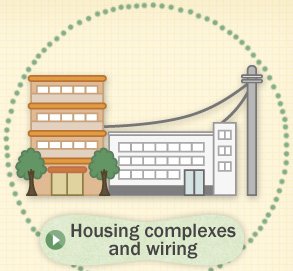 Housing complexes and wiring
