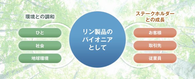 リン製品のパイオニアとして 環境との調和：ひと・社会・従業員 ステークホルダーとの成長：お客様・取引先・従業員