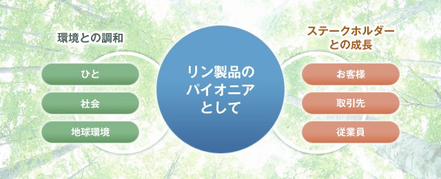 リン製品のパイオニアとして 環境との調和：ひと・社会・従業員 ステークホルダーとの成長：お客様・取引先・従業員